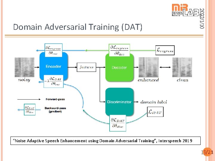 2022/1/10 Domain Adversarial Training (DAT) “Noise Adaptive Speech Enhancement using Domain Adversarial Training”, Interspeech