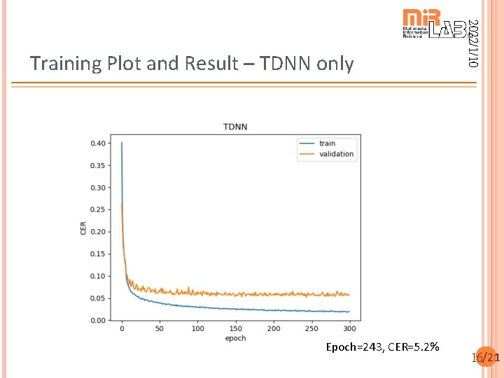 Epoch=243, CER=5. 2% 2022/1/10 Training Plot and Result – TDNN only 16/21 