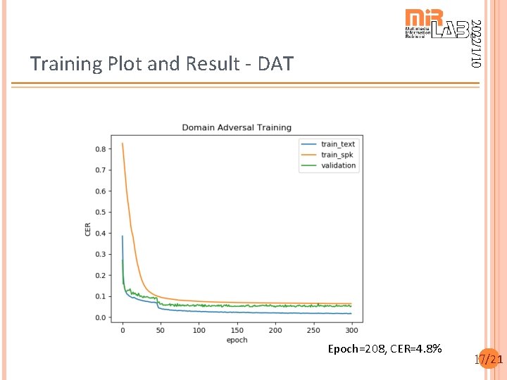 2022/1/10 Training Plot and Result - DAT Epoch=208, CER=4. 8% 17/21 