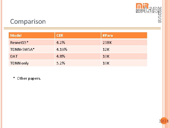 2022/1/10 Comparison Model CER #Para Resnet 15* 4. 2% 238 K TDNN+SWSA* 4. 19%