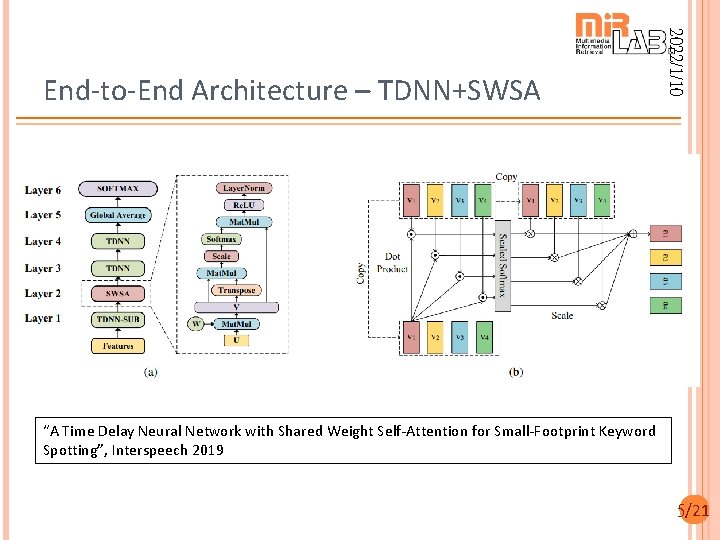2022/1/10 End-to-End Architecture – TDNN+SWSA “A Time Delay Neural Network with Shared Weight Self-Attention