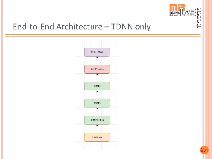 2022/1/10 End-to-End Architecture – TDNN only 6/21 