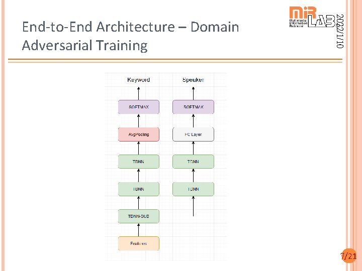 2022/1/10 End-to-End Architecture – Domain Adversarial Training 7/21 