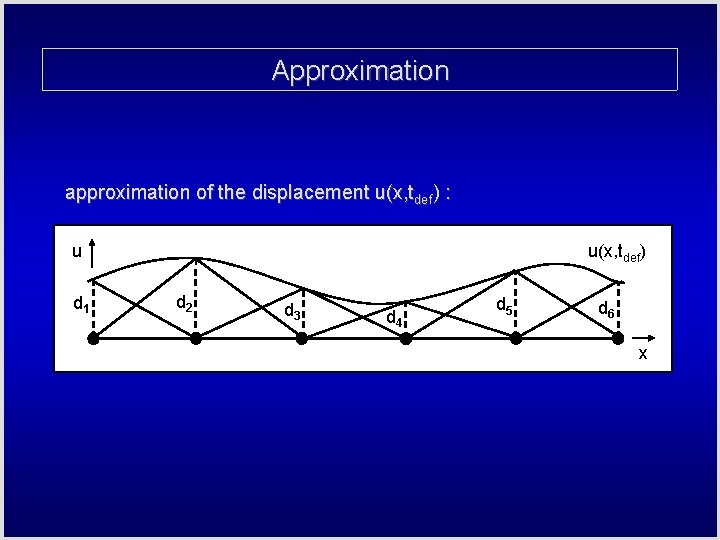 Approximation approximation of the displacement u(x, tdef) : d 1 2 1 u d