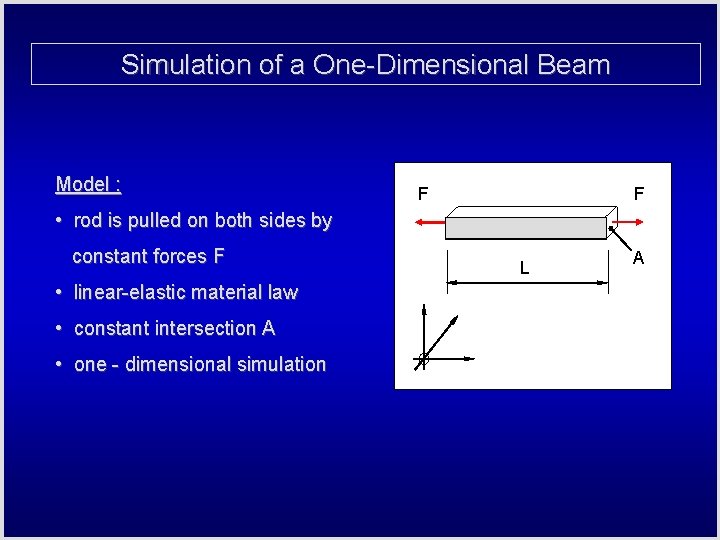 Simulation of a One-Dimensional Beam Model : F F • rod is pulled on