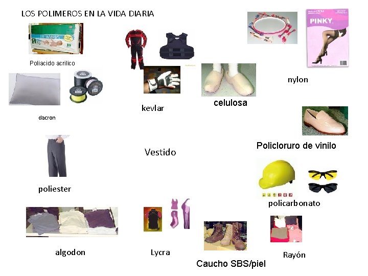 LOS POLIMEROS EN LA VIDA DIARIA Poliacido acrilico nylon kevlar celulosa dacron Vestido Policloruro