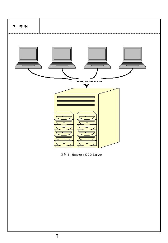 7. 도 면 100 M, 1000 Mbps LAN 그림 1. Network ODD Server 5