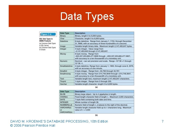 Data Types DAVID M. KROENKE’S DATABASE PROCESSING, 10 th Edition © 2006 Pearson Prentice
