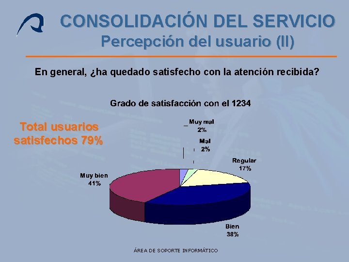 CONSOLIDACIÓN DEL SERVICIO Percepción del usuario (II) En general, ¿ha quedado satisfecho con la