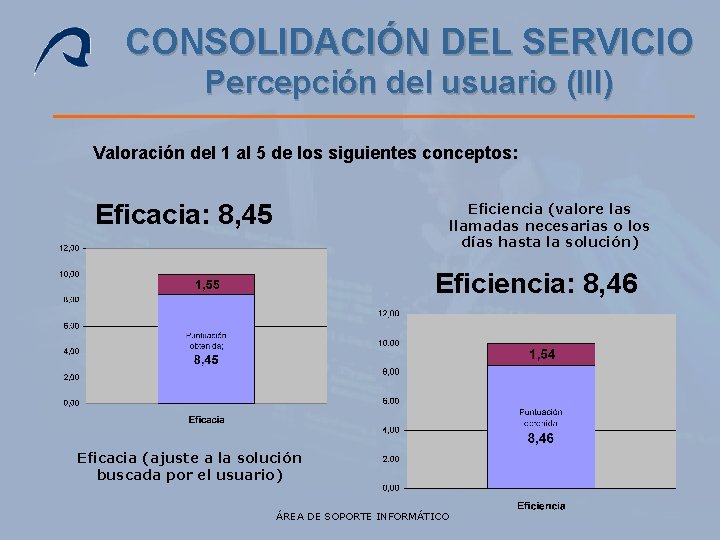 CONSOLIDACIÓN DEL SERVICIO Percepción del usuario (III) Valoración del 1 al 5 de los