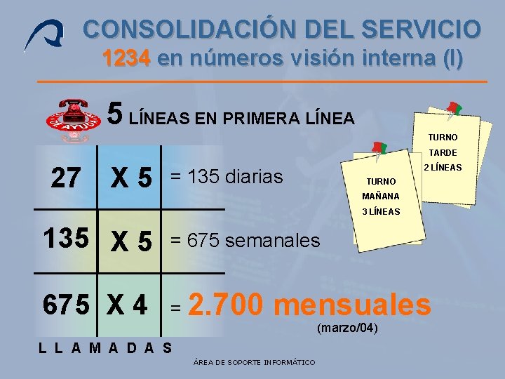 CONSOLIDACIÓN DEL SERVICIO 1234 en números visión interna (I) 5 LÍNEAS EN PRIMERA LÍNEA