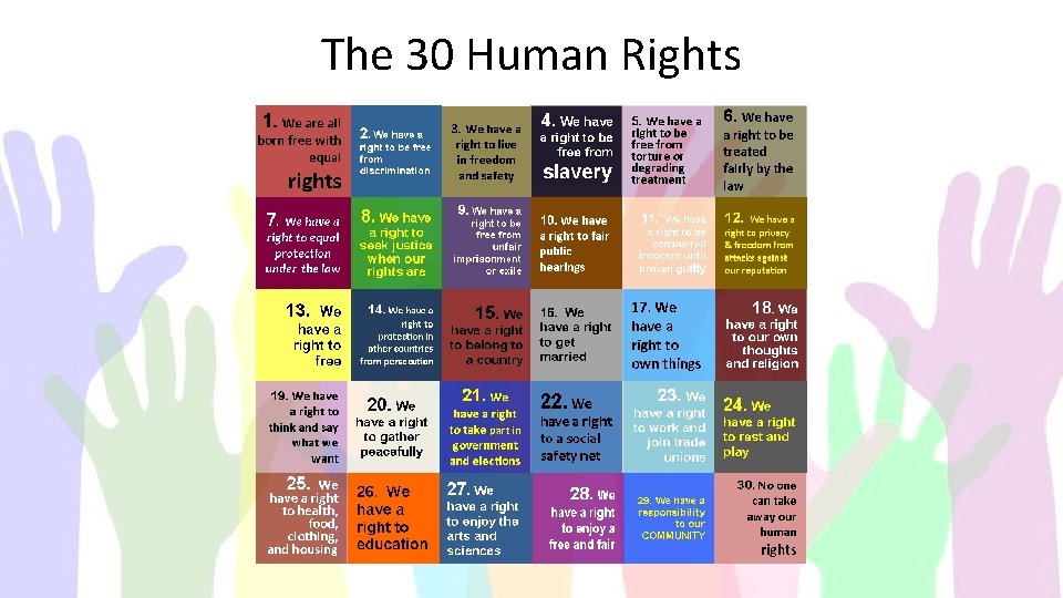 The 30 Human Rights 