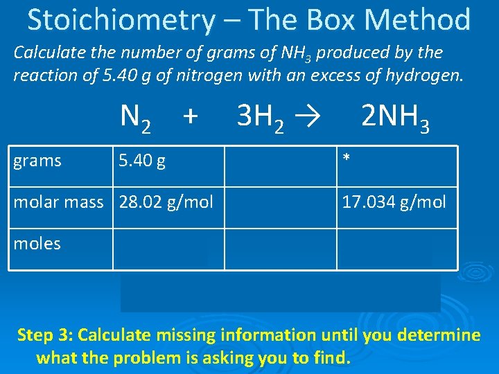 Stoichiometry – The Box Method Calculate the number of grams of NH 3 produced