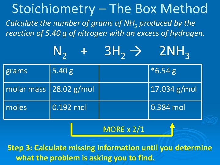 Stoichiometry – The Box Method Calculate the number of grams of NH 3 produced