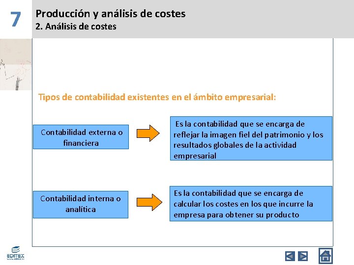 7 Producción y análisis de costes 2. Análisis de costes Tipos de contabilidad existentes