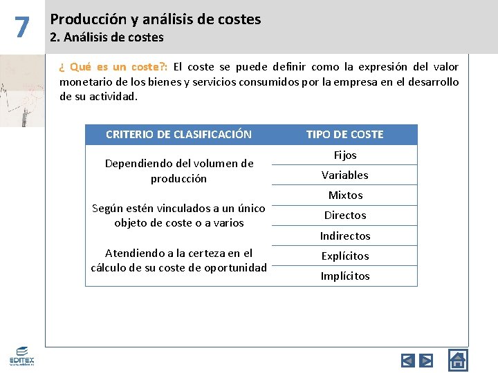 7 Producción y análisis de costes 2. Análisis de costes ¿ Qué es un