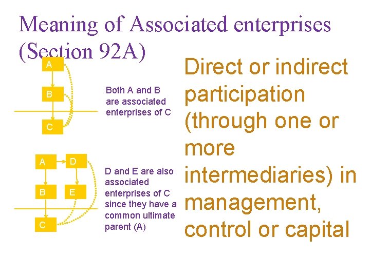 Meaning of Associated enterprises (Section 92 A) A Direct or indirect Both A and