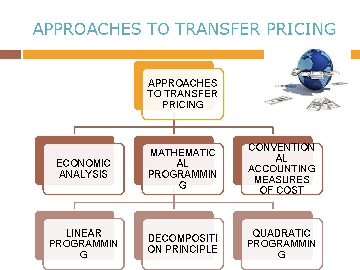 APPROACHES TO TRANSFER PRICING ECONOMIC ANALYSIS MATHEMATIC AL PROGRAMMIN G CONVENTION AL ACCOUNTING MEASURES