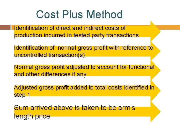 Cost Plus Method Identification of direct and indirect costs of production incurred in tested