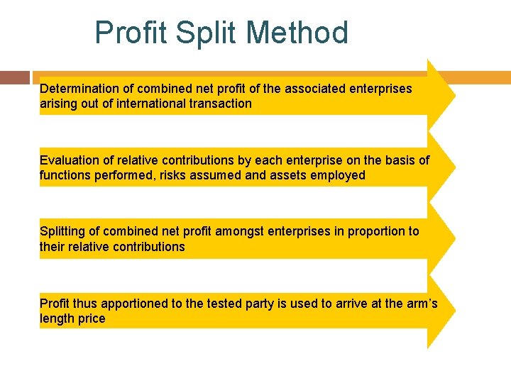Profit Split Method Determination of combined net profit of the associated enterprises arising out