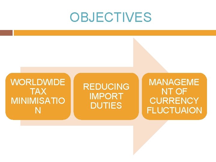 OBJECTIVES WORLDWIDE TAX MINIMISATIO N REDUCING IMPORT DUTIES MANAGEME NT OF CURRENCY FLUCTUAION 