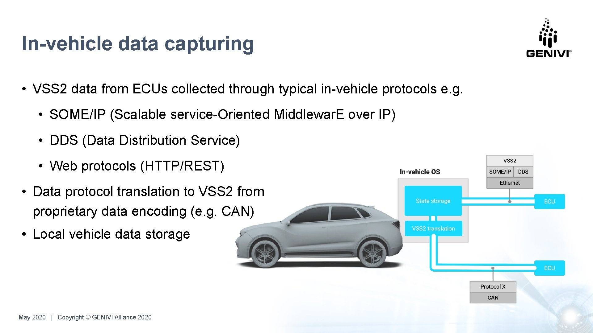 In-vehicle data capturing • VSS 2 data from ECUs collected through typical in-vehicle protocols In-vehicle data capturing • VSS 2 data from ECUs collected through typical in-vehicle protocols