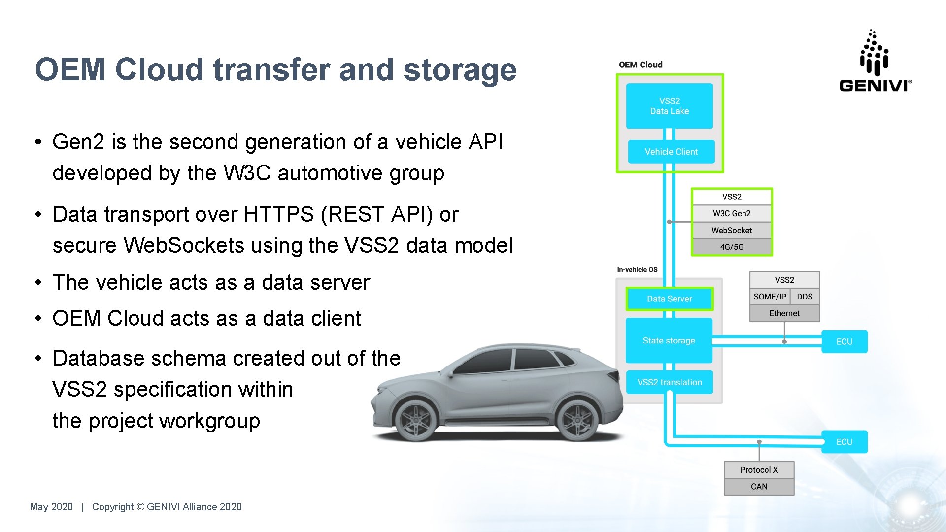 OEM Cloud transfer and storage • Gen 2 is the second generation of a OEM Cloud transfer and storage • Gen 2 is the second generation of a