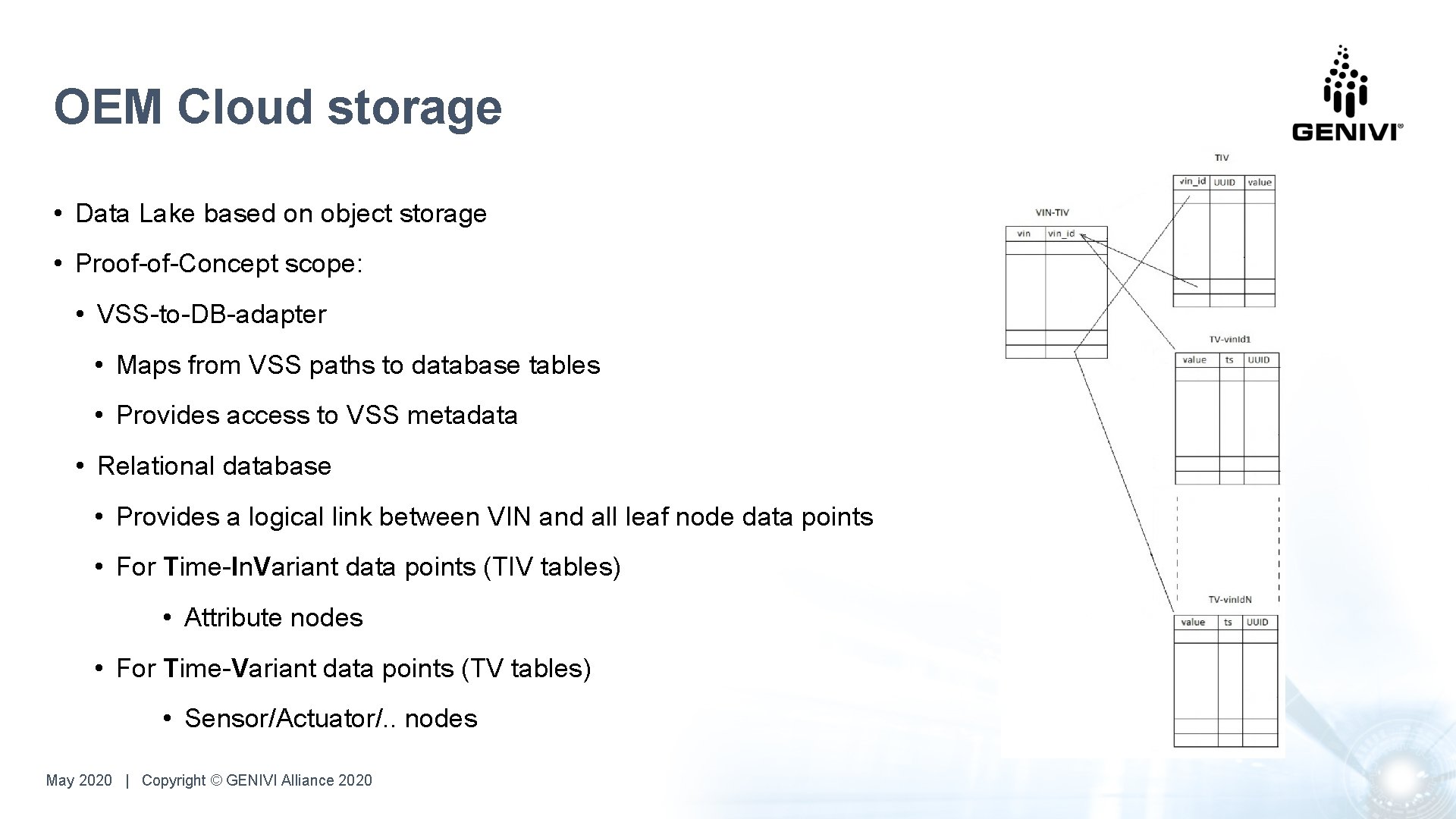 OEM Cloud storage • Data Lake based on object storage • Proof-of-Concept scope: • OEM Cloud storage • Data Lake based on object storage • Proof-of-Concept scope: •
