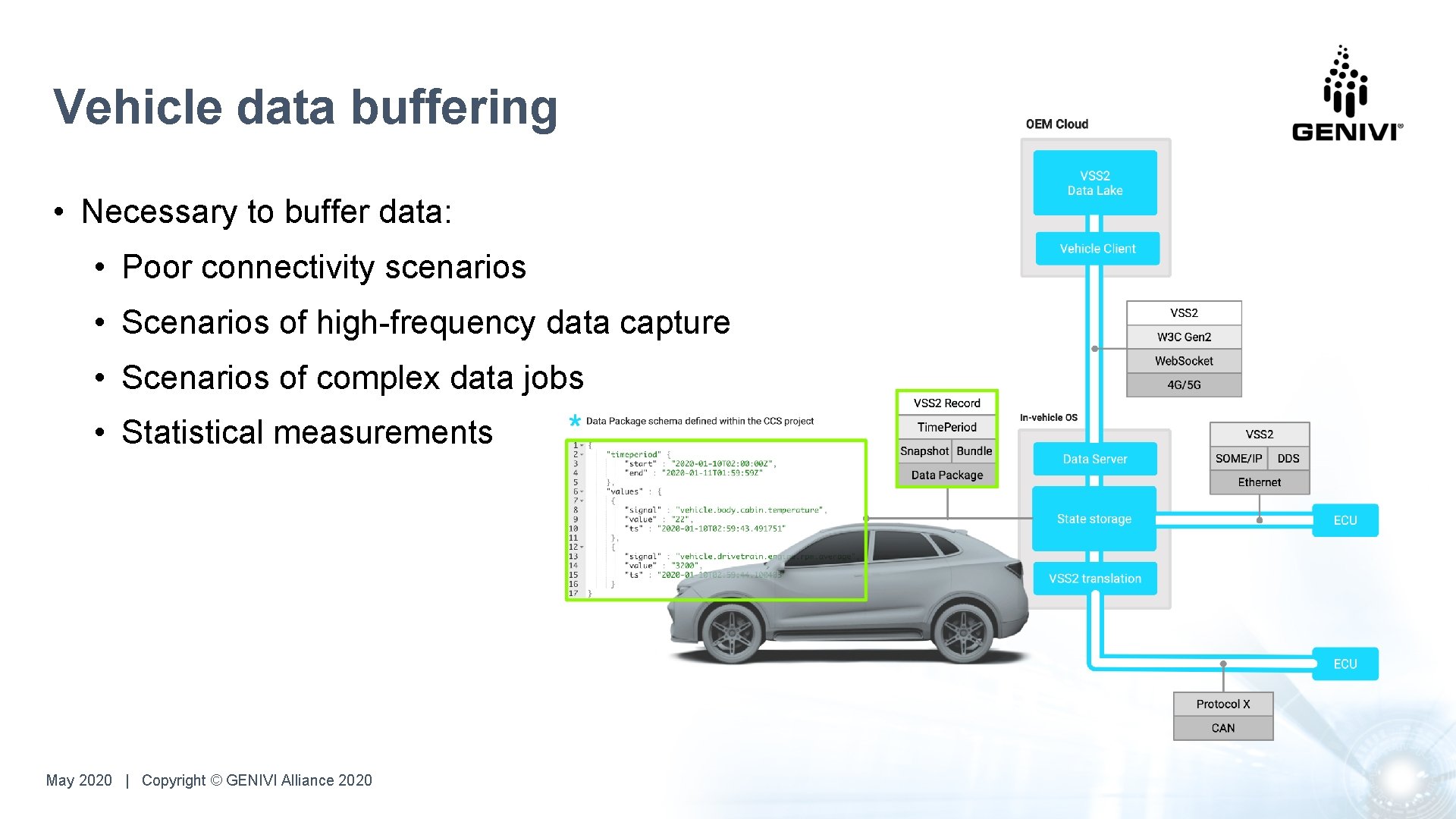 Vehicle data buffering • Necessary to buffer data: • Poor connectivity scenarios • Scenarios Vehicle data buffering • Necessary to buffer data: • Poor connectivity scenarios • Scenarios