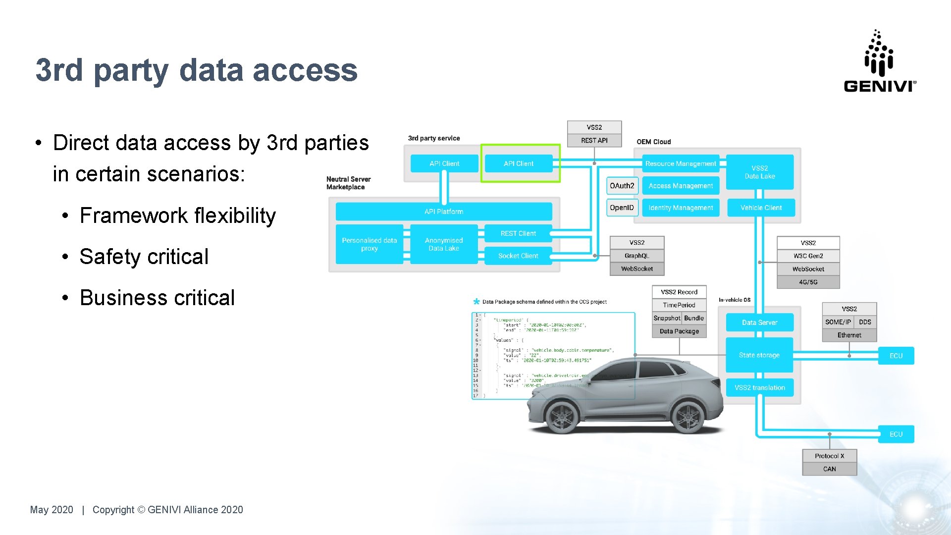 3 rd party data access • Direct data access by 3 rd parties in 3 rd party data access • Direct data access by 3 rd parties in