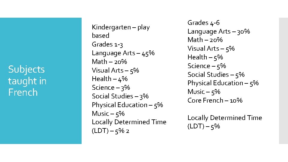 Subjects taught in French Kindergarten – play based Grades 1 -3 Language Arts –