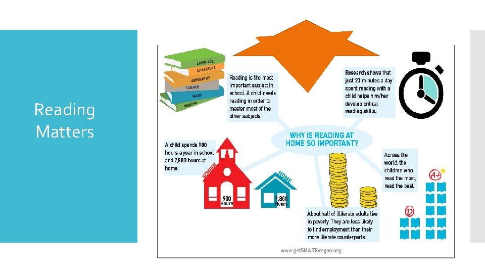 Reading Matters 