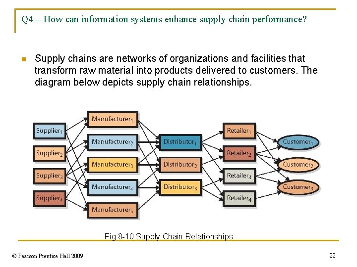 Q 4 – How can information systems enhance supply chain performance? n Supply chains