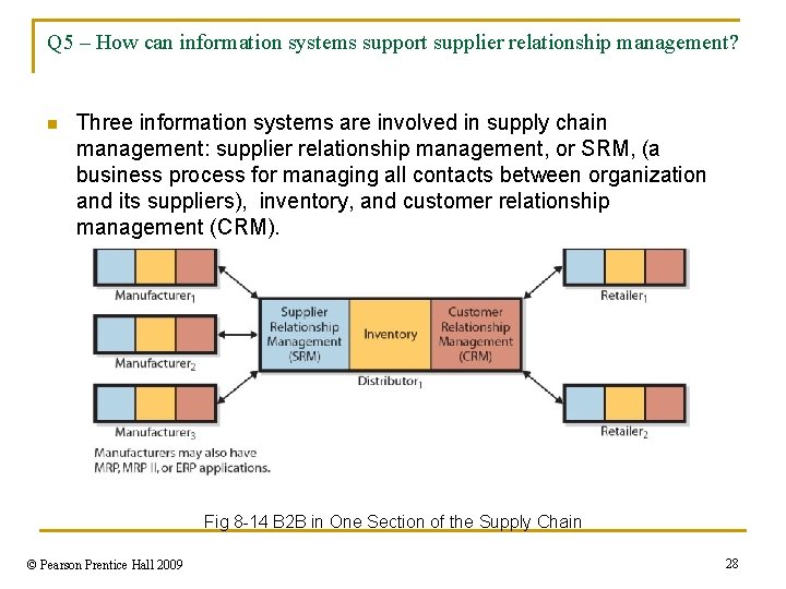 Q 5 – How can information systems support supplier relationship management? n Three information