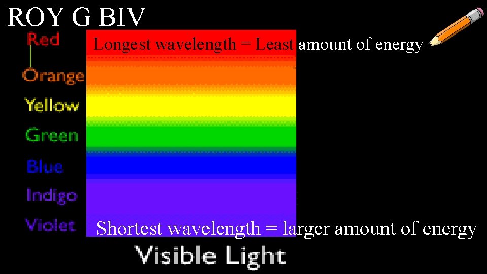 ROY G BIV Longest wavelength = Least amount of energy Shortest wavelength = larger