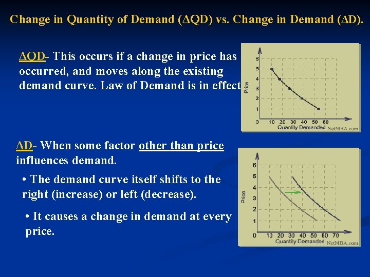 Change in Quantity of Demand (ΔQD) vs. Change in Demand (ΔD). ΔQD- This occurs Change in Quantity of Demand (ΔQD) vs. Change in Demand (ΔD). ΔQD- This occurs