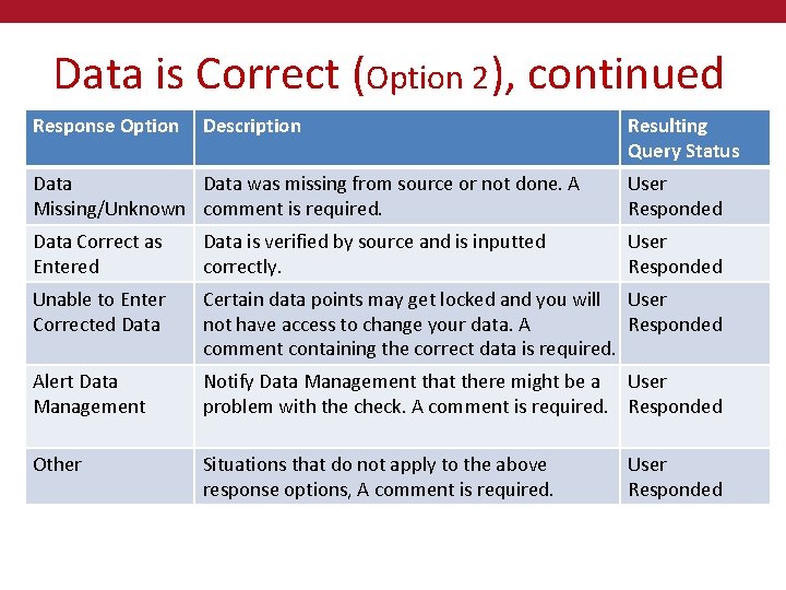 Data is Correct (Option 2), continued Response Option Description Resulting Query Status Data was