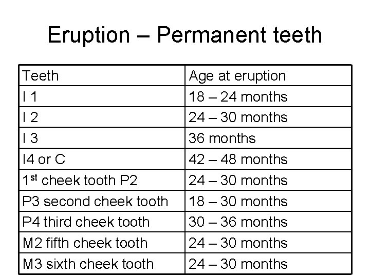 Eruption – Permanent teeth Teeth I 1 I 2 I 3 I 4 or