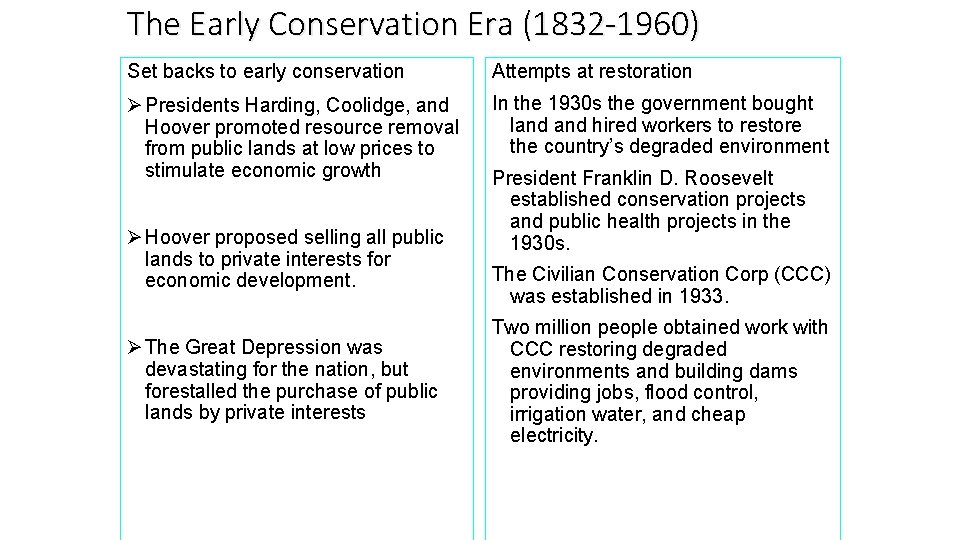 The Early Conservation Era (1832 -1960) Set backs to early conservation Attempts at restoration The Early Conservation Era (1832 -1960) Set backs to early conservation Attempts at restoration