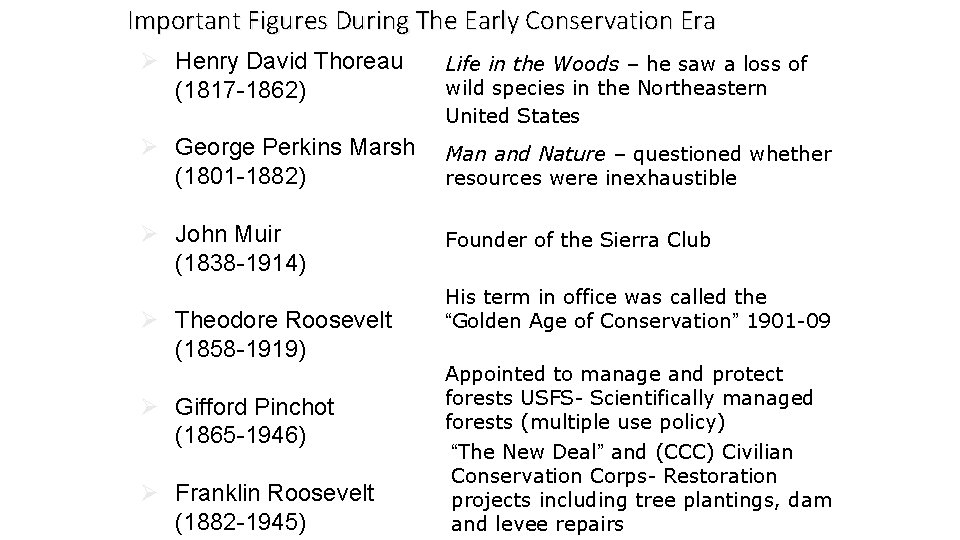 Important Figures During The Early Conservation Era Ø Henry David Thoreau (1817 -1862) Life Important Figures During The Early Conservation Era Ø Henry David Thoreau (1817 -1862) Life