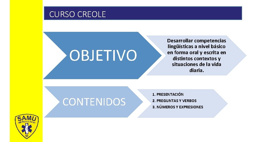 Antecedentes CURSO CREOLE OBJETIVO CONTENIDOS Desarrollar competencias lingüísticas a nivel básico en forma oral