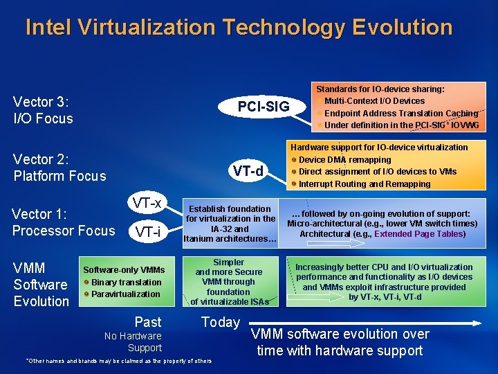 Intel Virtualization Technology Evolution Vector 3: I/O Focus PCI-SIG Vector 2: Platform Focus Vector