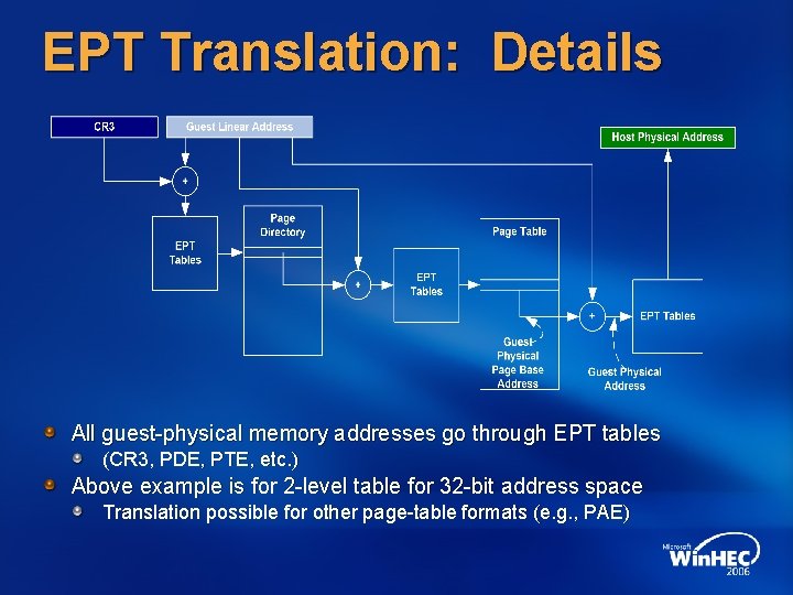 EPT Translation: Details All guest-physical memory addresses go through EPT tables (CR 3, PDE,