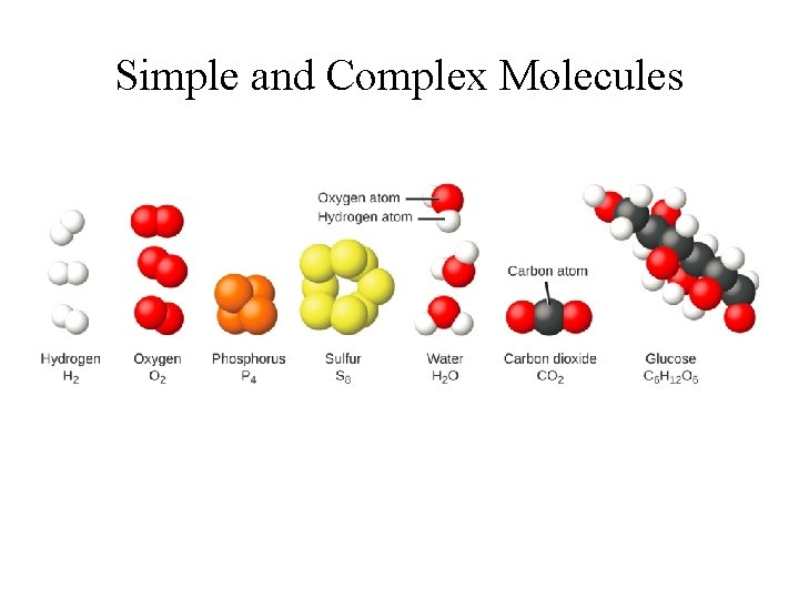 Simple and Complex Molecules 