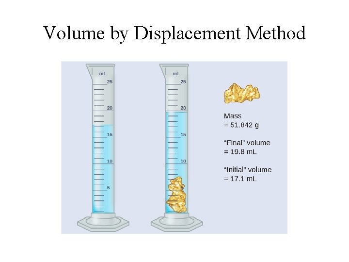 Volume by Displacement Method 