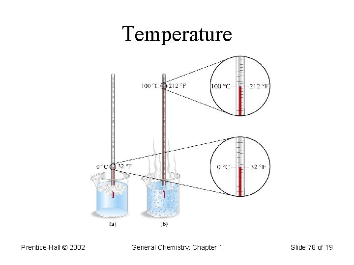 Temperature Prentice-Hall © 2002 General Chemistry: Chapter 1 Slide 78 of 19 