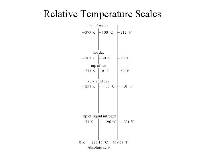 Relative Temperature Scales General Chemistry: Chapter 1 