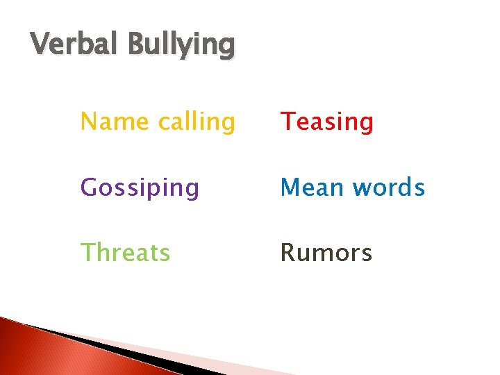 Verbal Bullying Name calling Teasing Gossiping Mean words Threats Rumors 