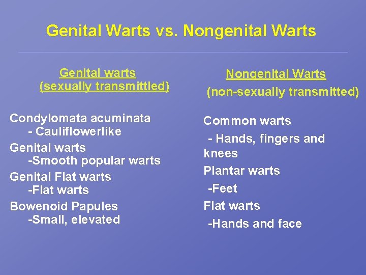 Genital Warts vs. Nongenital Warts Genital warts (sexually transmittled) Condylomata acuminata - Cauliflowerlike Genital