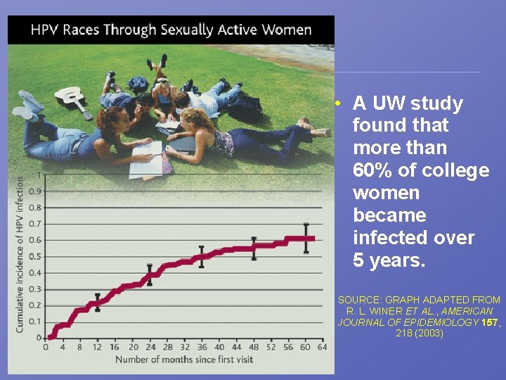 UW Students • A UW study found that more than 60% of college women